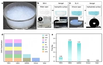 Ullmhú Aerogels Shilice Super -Hydrophobic/Super - Hydrophilic ag Tuaslagóir ...
